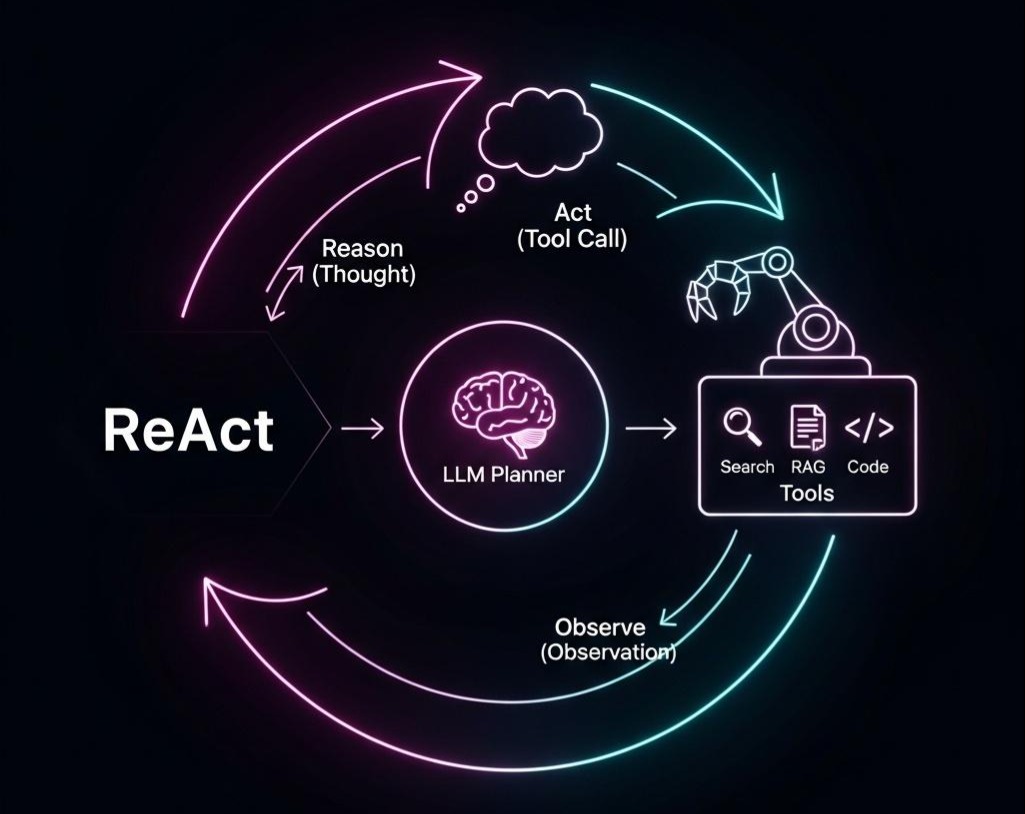 RAG篇(10)：Agentic RAG的黎明：当RAG拥有“规划”能力，从“问答机”到“研究助理”的进化